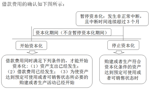 中级会计职称