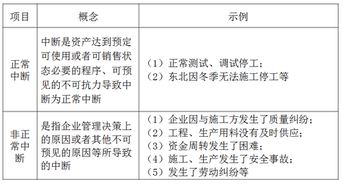 中级会计实务知识点