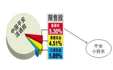 企业转让上市公司限售股所得税