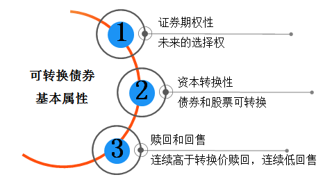 中级会计职称2 中级会计职称2