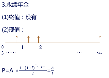 中级会计职称