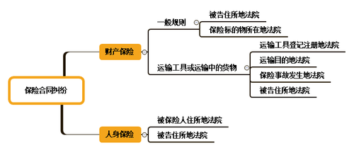 初级会计