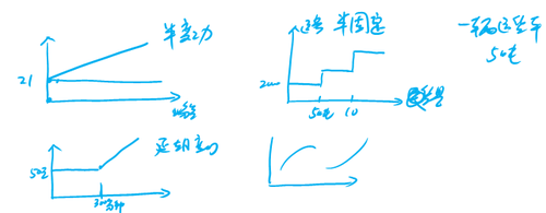 中级会计师