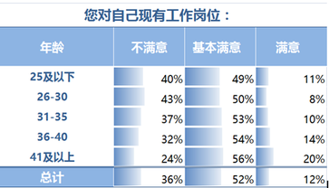 会计从业资格考试经验