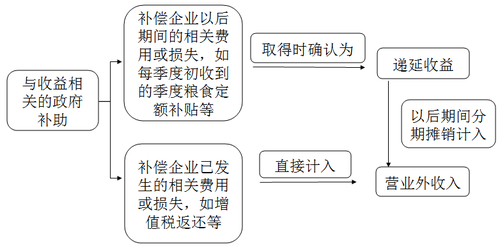 中级会计职称