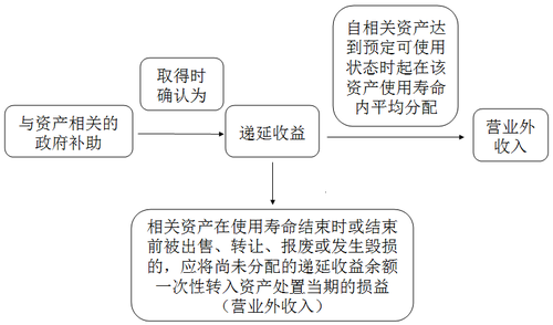 中级会计职称