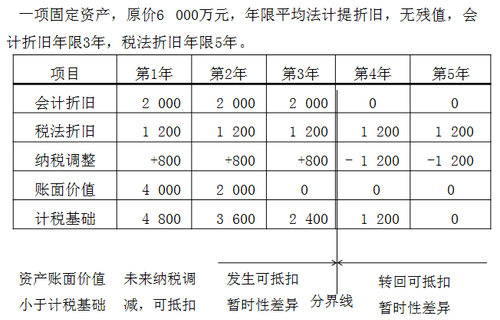 中级会计职称