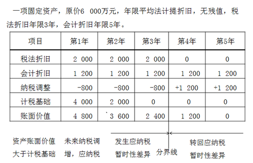 中级会计职称