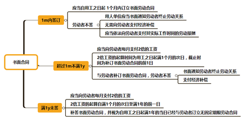 初级会计职称