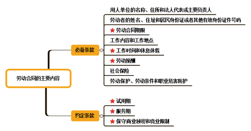 初级会计