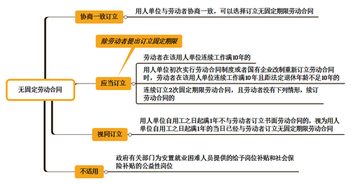 初级会计职称