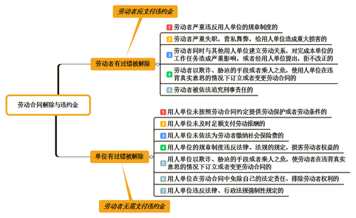 初级会计