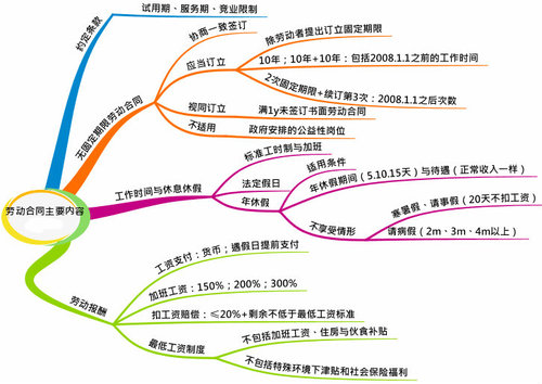 初级会计职称