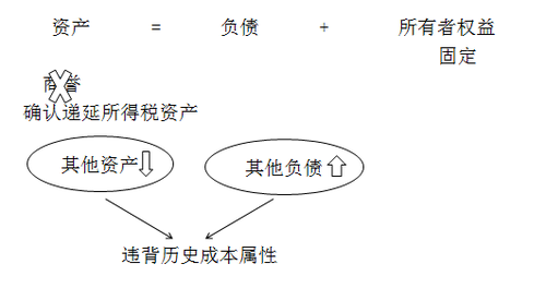 中级会计职称