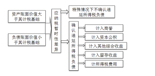 中级会计职称