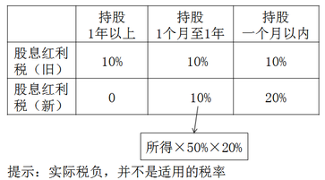 税法二