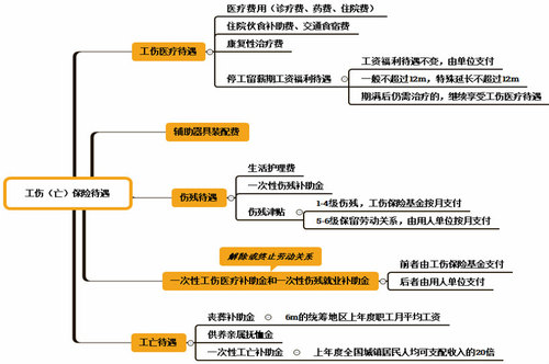 初级会计