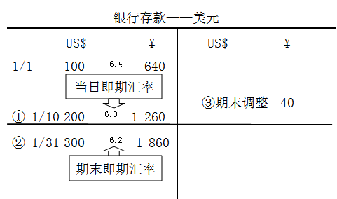 中级会计职称