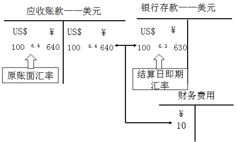 中级会计职称