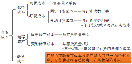 中级会计职称