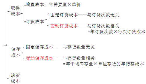 中级会计职称