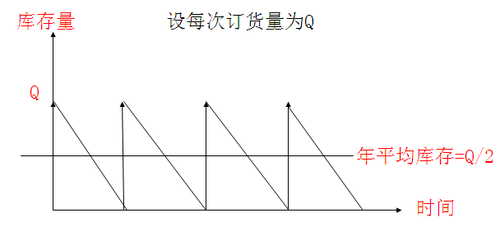 中级会计职称