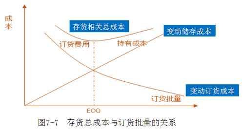 中级会计职称