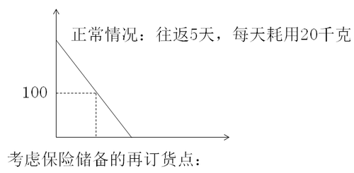 中级会计职称