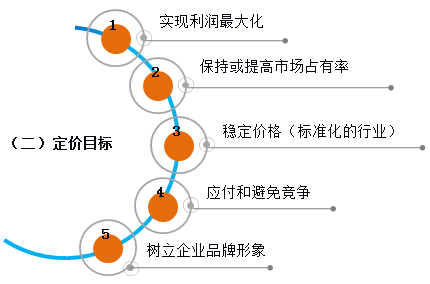 中级财务管理