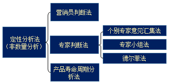 中级会计职称