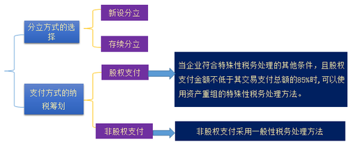 中级会计职称