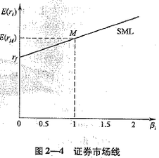 资本资产定价理论