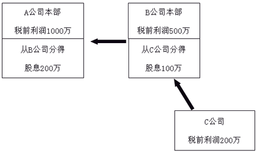 税法二