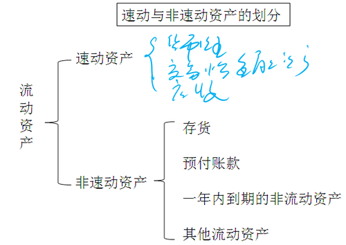 中级会计职称