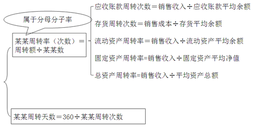 中级会计职称