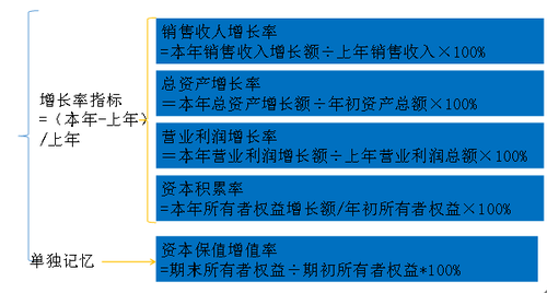 中级会计职称