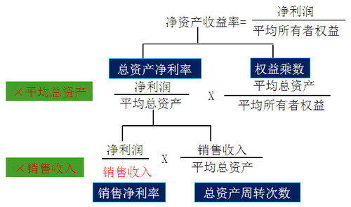 中级会计职称