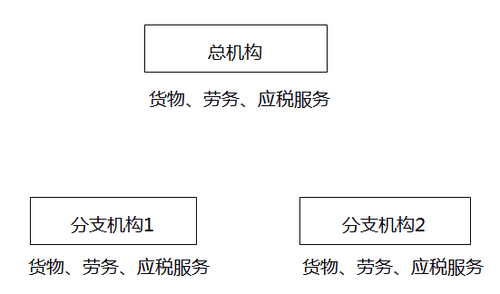 税务师考点