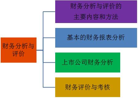 中级会计职称