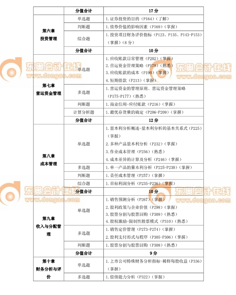 中级会计职称