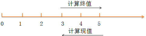 中级会计职称