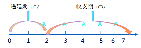 中级会计职称