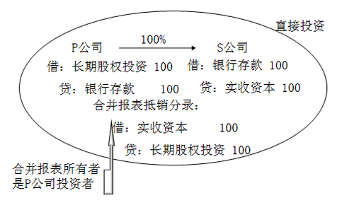 注册会计师