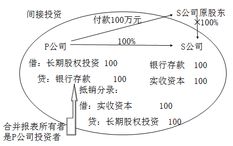 注册会计师