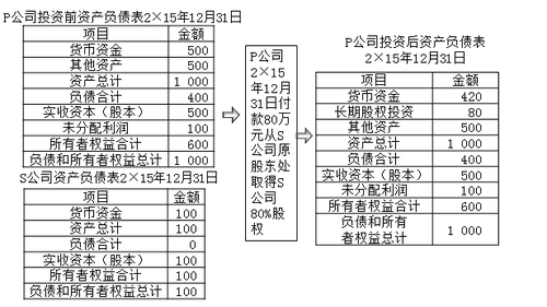 注册会计师