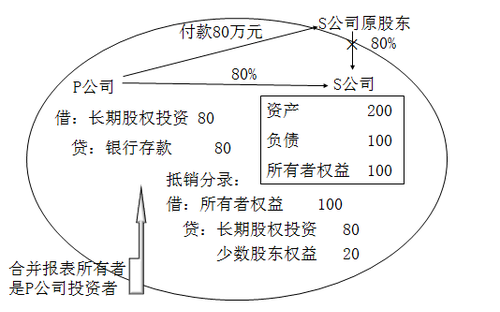 注册会计师