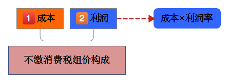 初级会计