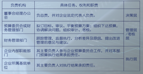 中级会计职称