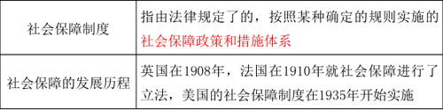 社会保障的概念与内容