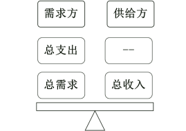 国内生产总值的计算方法